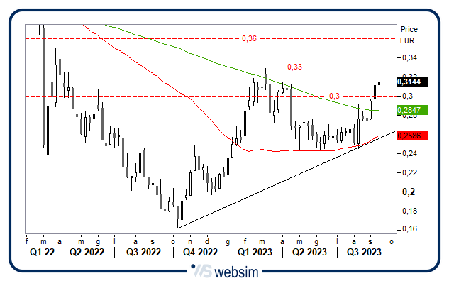 1209tim WebSim 1209tim WebSim