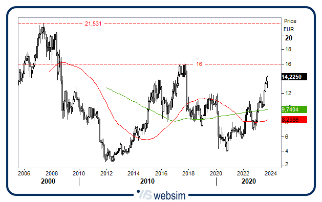 1210leo WebSim 1210leo WebSim