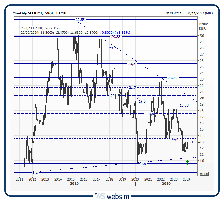 12sfer WebSim 12sfer WebSim