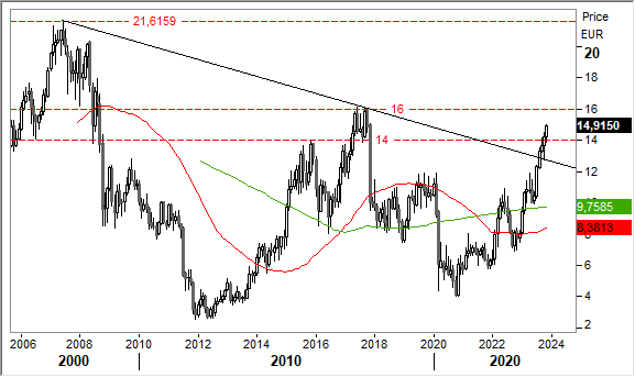 1311leonardo 1311leonardo