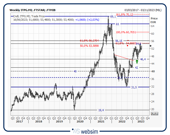 13itpg WebSim 13itpg WebSim