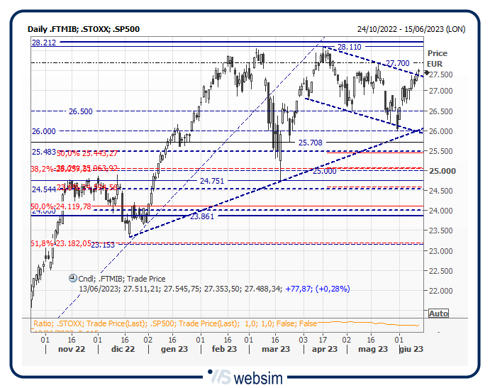 13mib WebSim 13mib WebSim