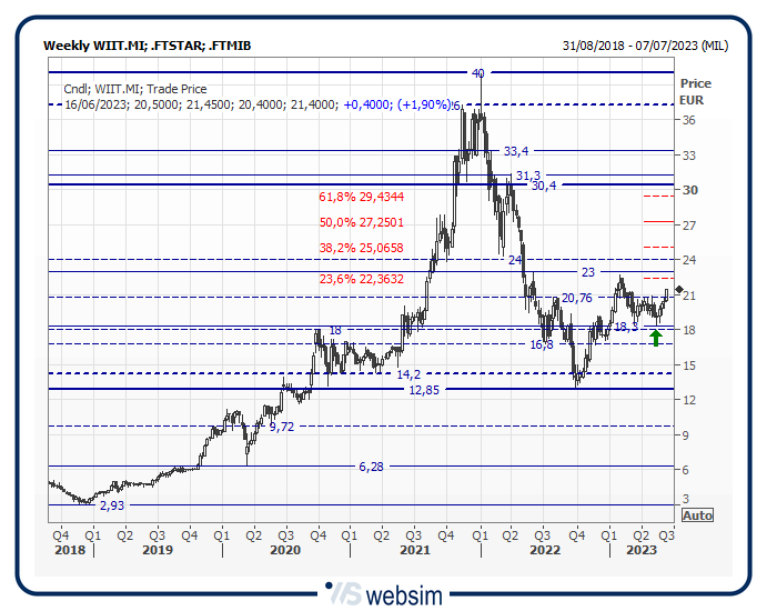 13wiit WebSim 13wiit WebSim