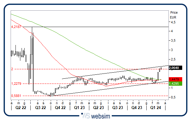 1403spm WebSim 1403spm WebSim