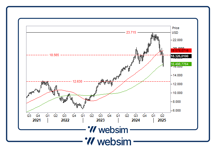 1404bm7 Websim Websim