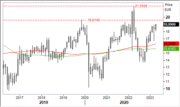 1404generali 1404generali