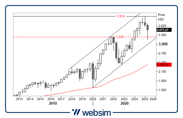 1404msciworld Websim