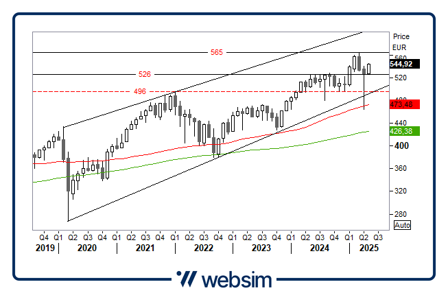 1405stoxx Websim