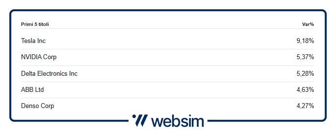 1411ecar Websim