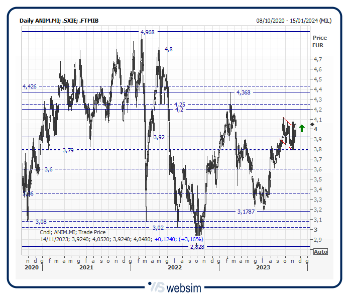 14anim WebSim 14anim WebSim