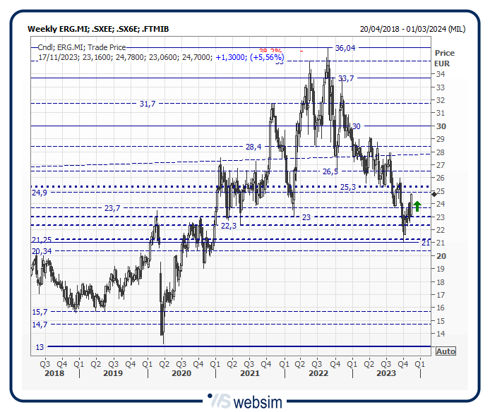 14erg WebSim 14erg WebSim
