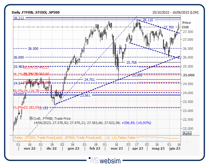 14mib WebSim 14mib WebSim