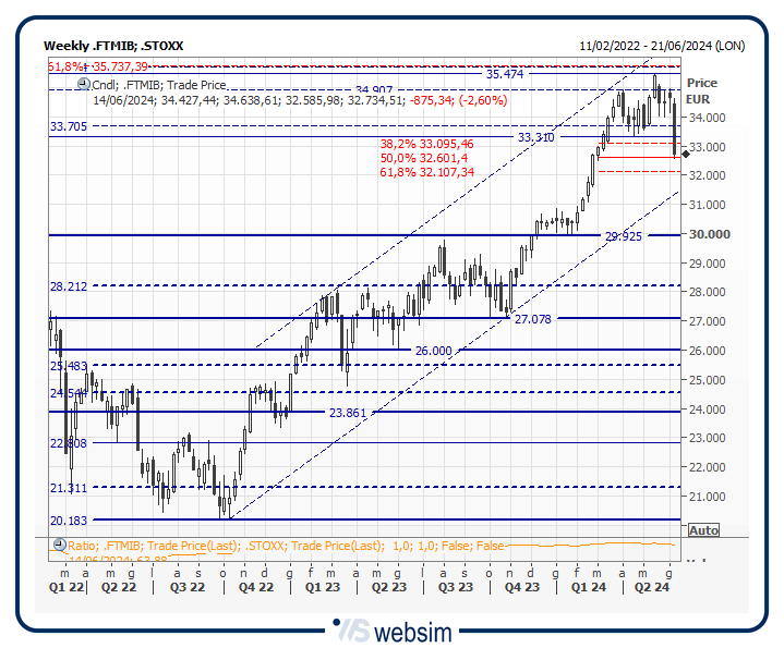 14mib WebSim 14mib WebSim