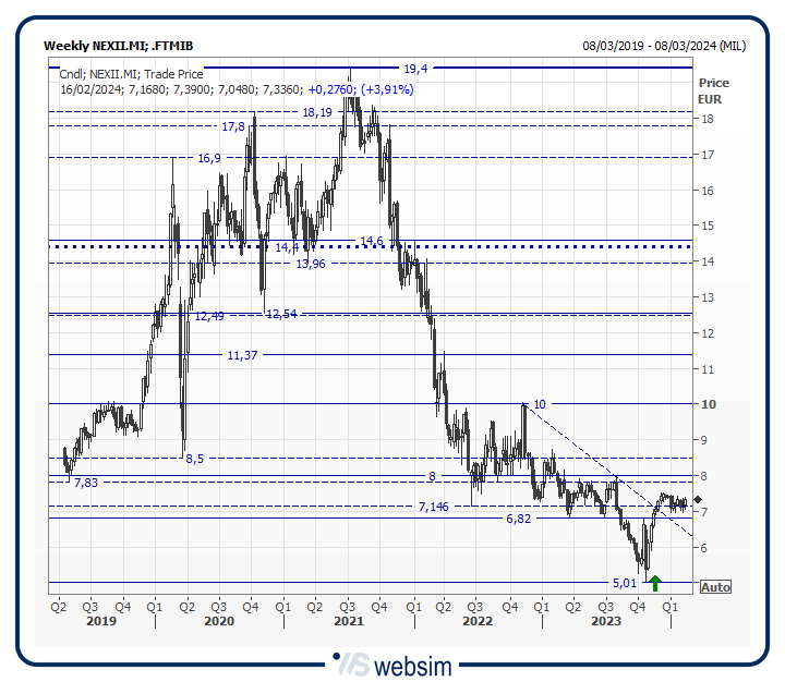 14nexii WebSim 14nexii WebSim