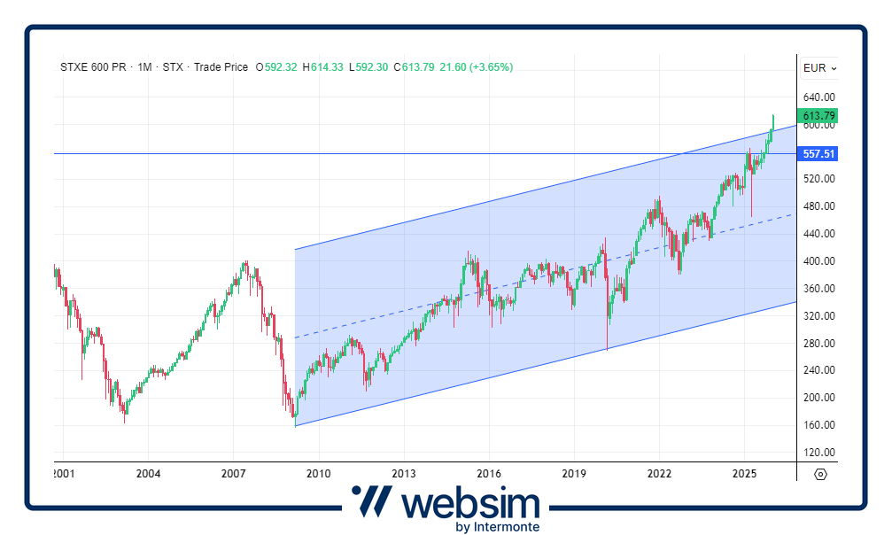 1501stoxx Websim