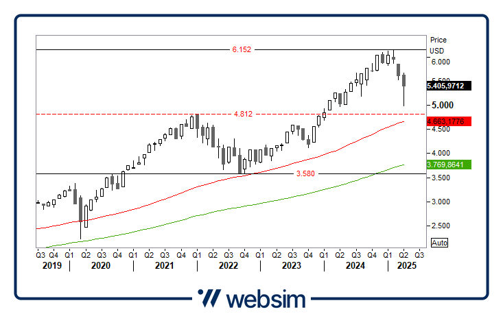 1504spx Websim
