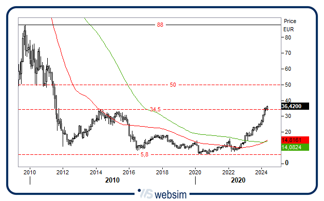 1505ucg WebSim 1505ucg WebSim