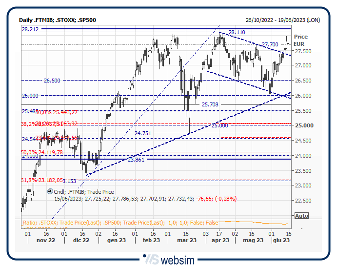 15mib WebSim 15mib WebSim