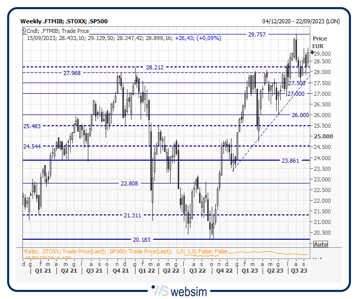 15mib WebSim 15mib WebSim