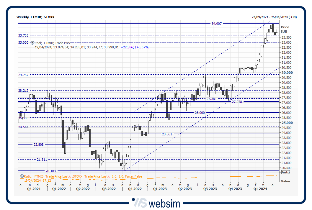 15mib WebSim 15mib WebSim