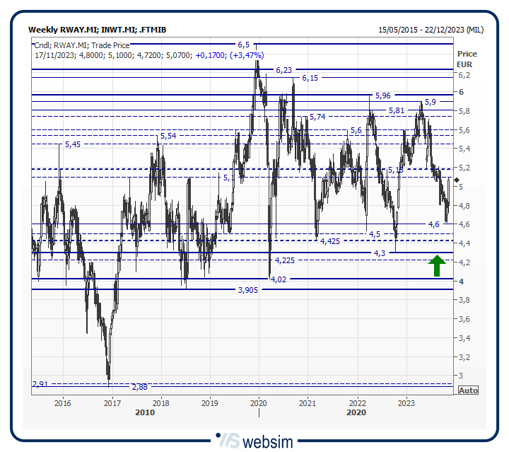 15rway WebSim 15rway WebSim