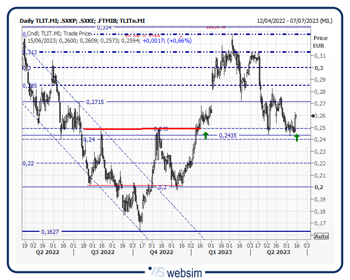 15tlit WebSim 15tlit WebSim