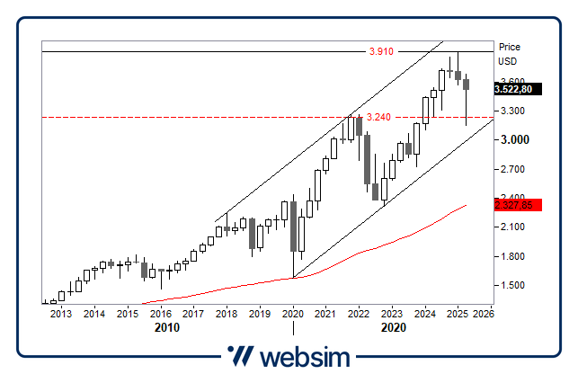 16042025msciworld Websim