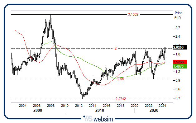 1605a2a WebSim 1605a2a WebSim