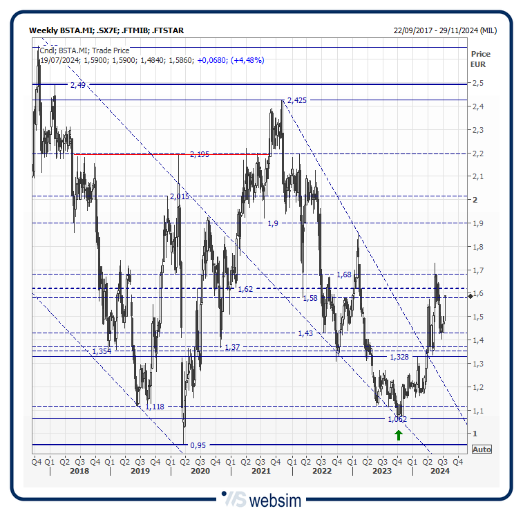 16bsta WebSim 16bsta WebSim