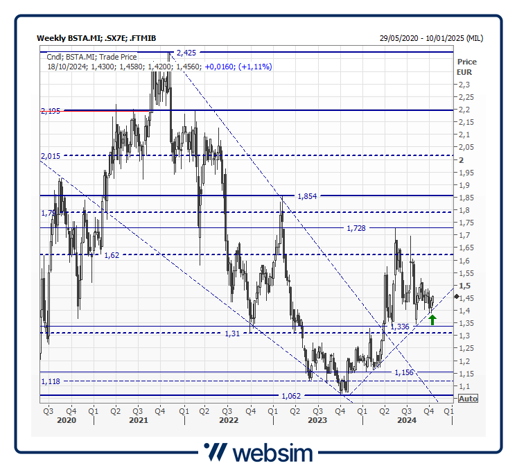 16bsta Websim 16bsta Websim