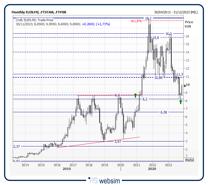 16elen WebSim 16elen WebSim