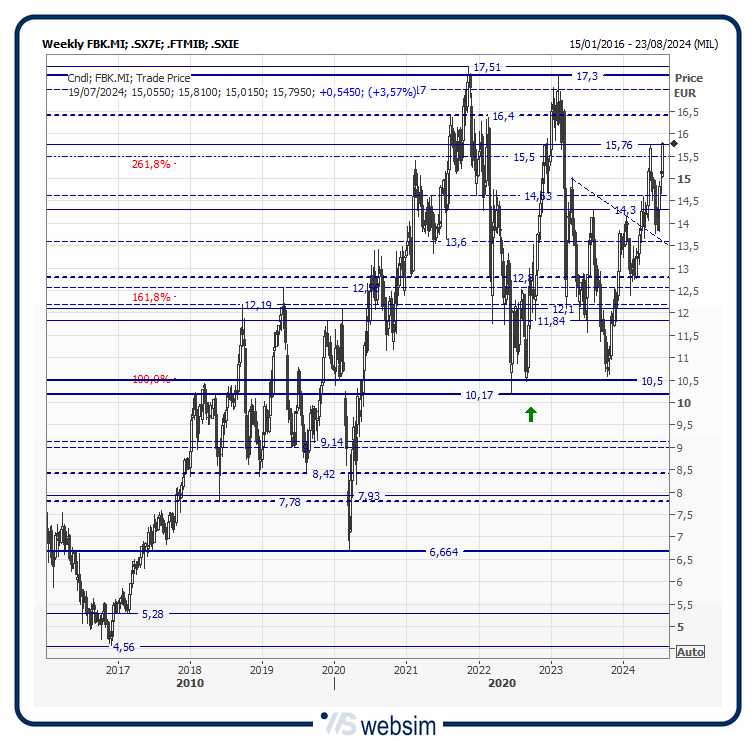 16fbk WebSim 16fbk WebSim