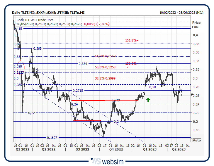 16tlit WebSim 16tlit WebSim