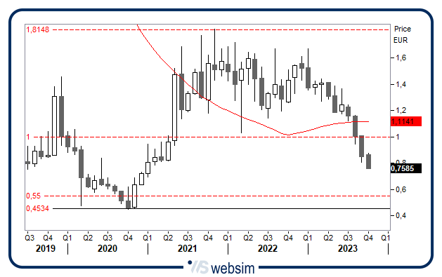 1710safilo WebSim 1710safilo WebSim