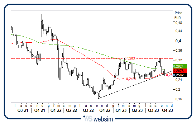 1710tim WebSim 1710tim WebSim