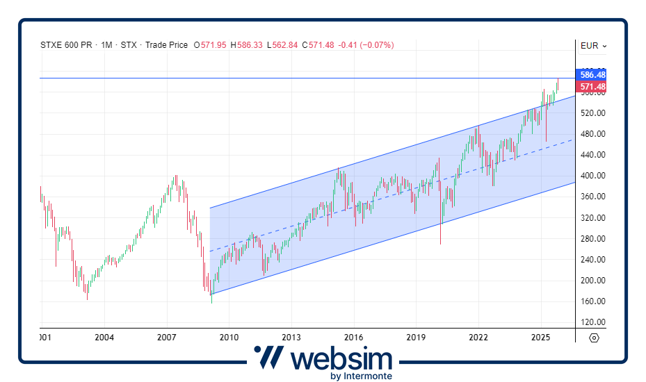 1711stoxx Websim