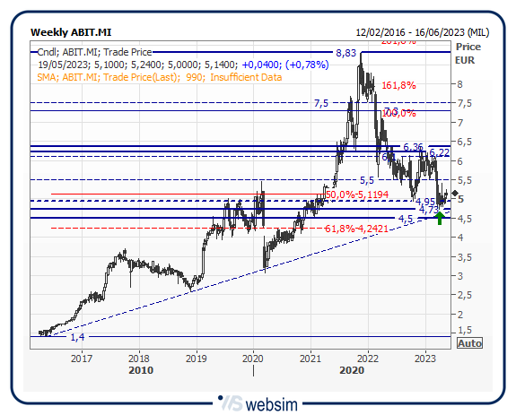 17abit WebSim 17abit WebSim