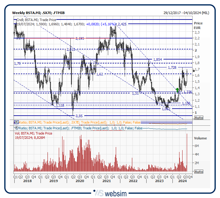 17bstaa WebSim 17bstaa WebSim