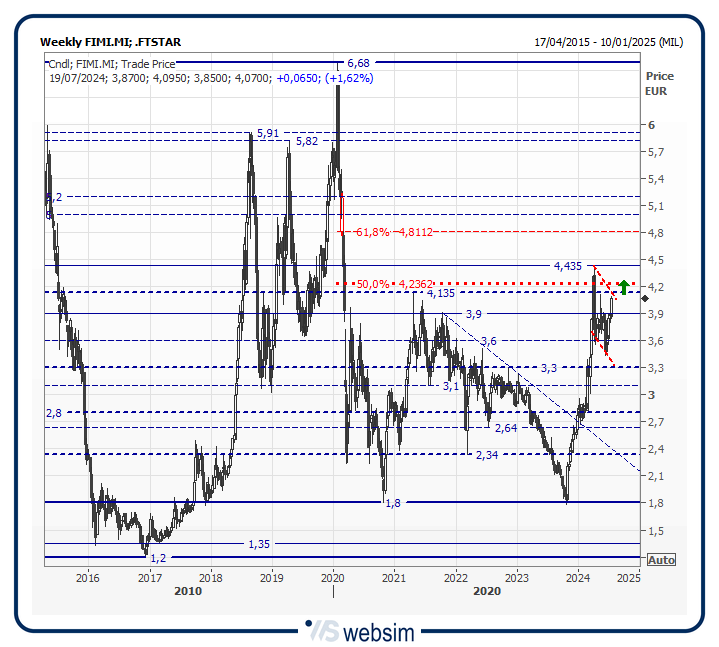 17fimi WebSim 17fimi WebSim