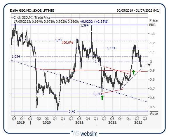17geo WebSim 17geo WebSim