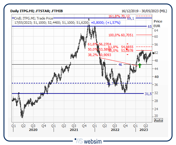 17itpg WebSim 17itpg WebSim
