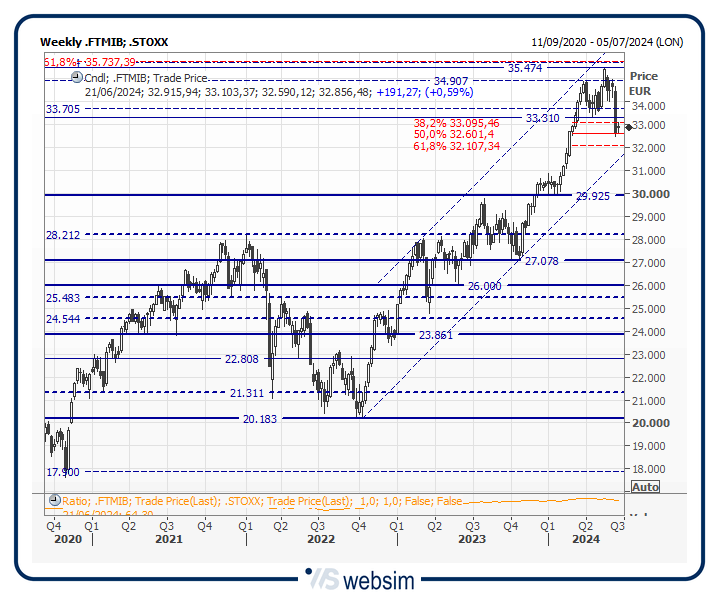 17mib WebSim 17mib WebSim