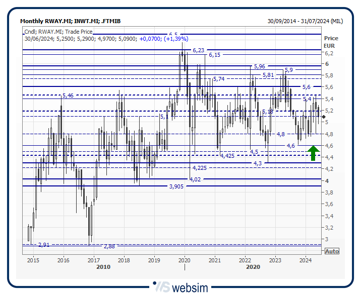 17rway WebSim 17rway WebSim