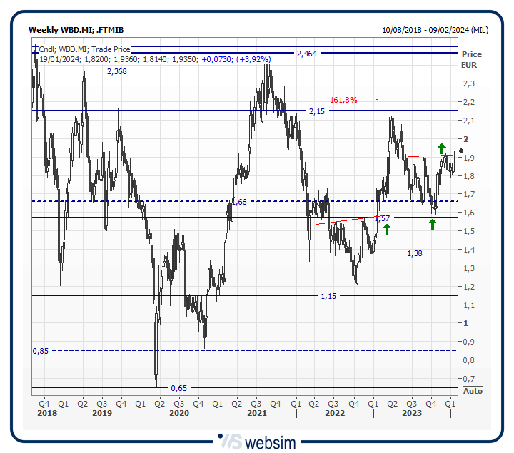 17wbd WebSim 17wbd WebSim