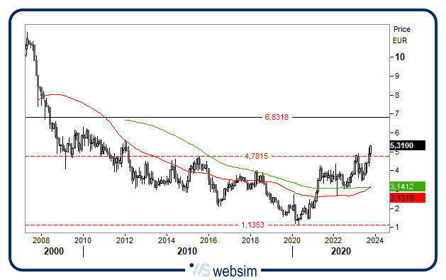1810bpsi WebSim 1810bpsi WebSim