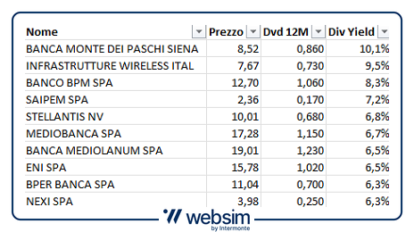 1812dividendi Websim