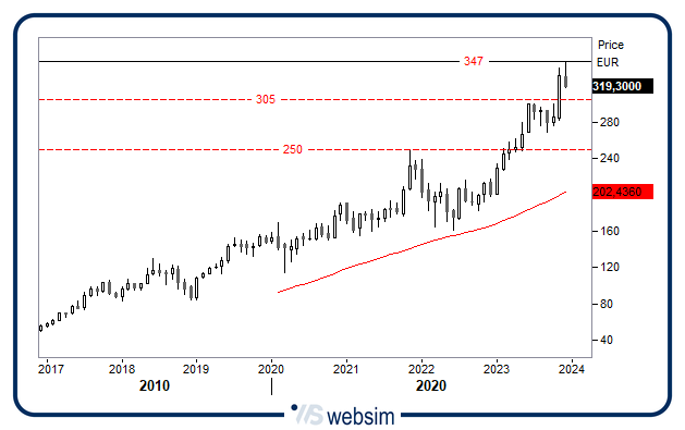 1812ferrari WebSim 1812ferrari WebSim