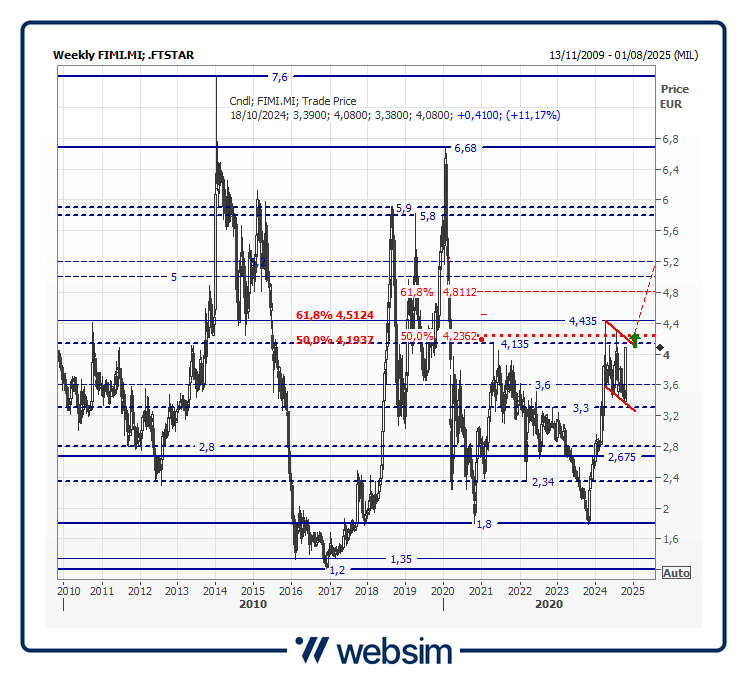 18fimi Websim 18fimi Websim