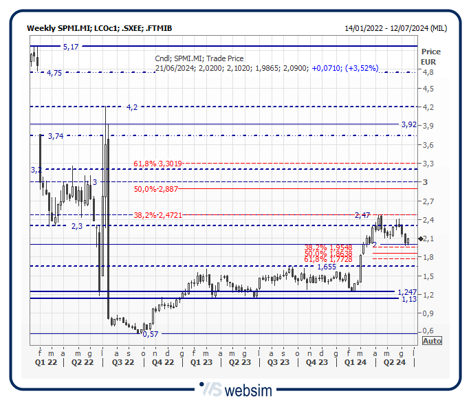 18saipem WebSim 18saipem WebSim