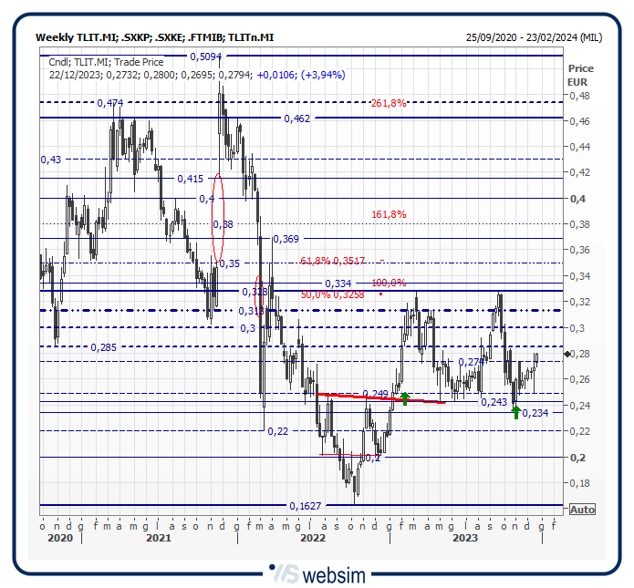 18tlit WebSim 18tlit WebSim